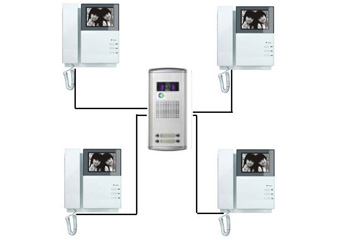 Video Door Phone System